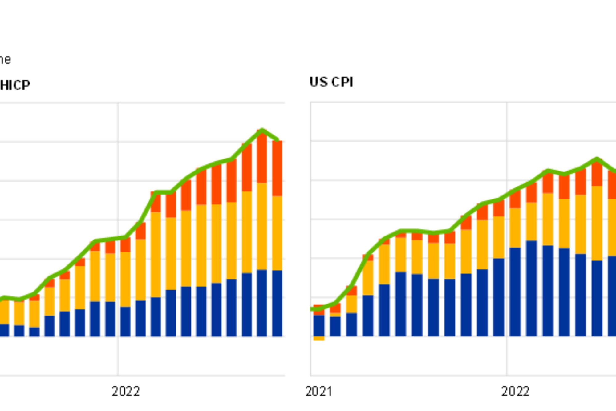 Eurozone Inflation Data