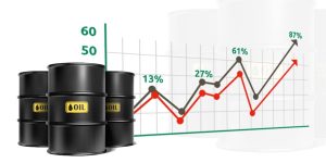 borders southern petroleum share price