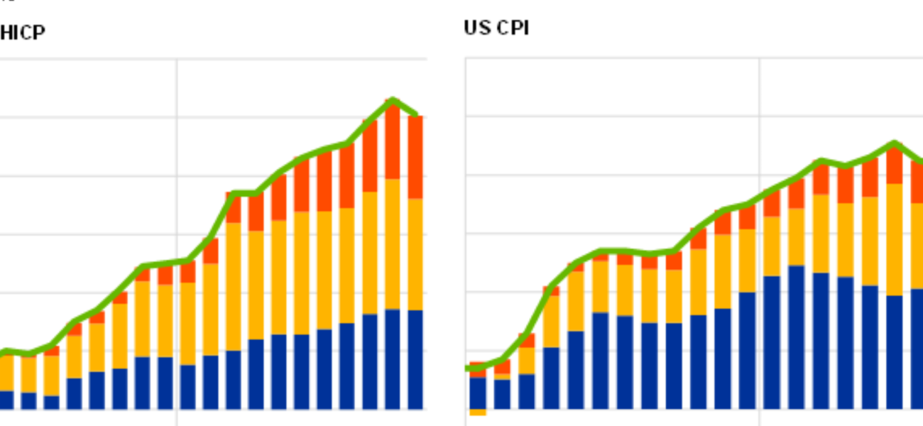 Eurozone Inflation Data